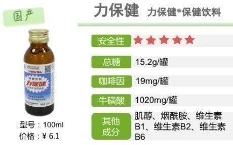 功能飲料測評 是否含違禁物？常喝會胖嗎？